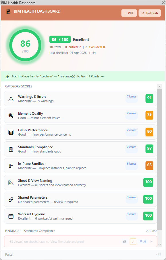 Pulse showing full model health score and category breakdown